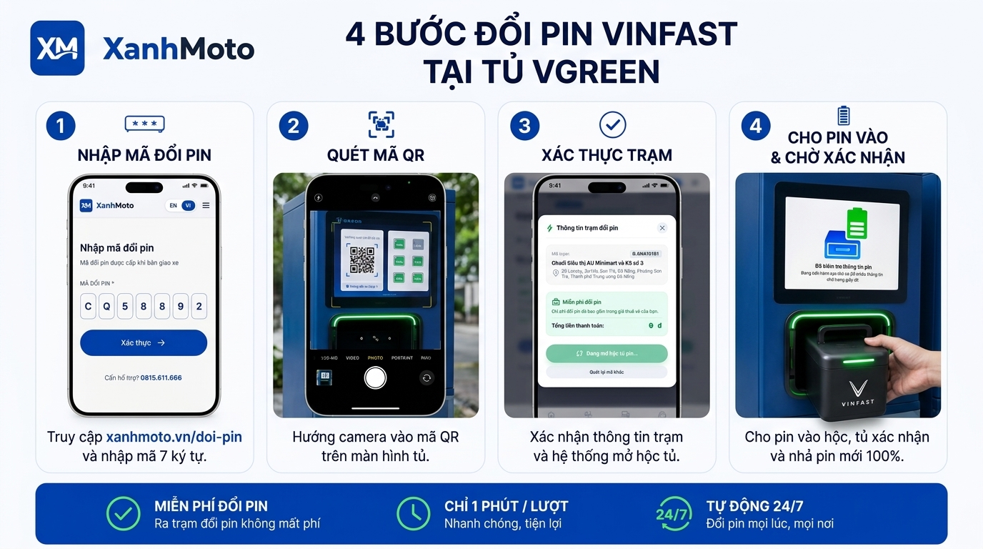 4 bước đổi pin Vinfast tại website XanhMoto để mở hộc trạm đổi pin VinFast VGreen trên website XanhMoto.vn
